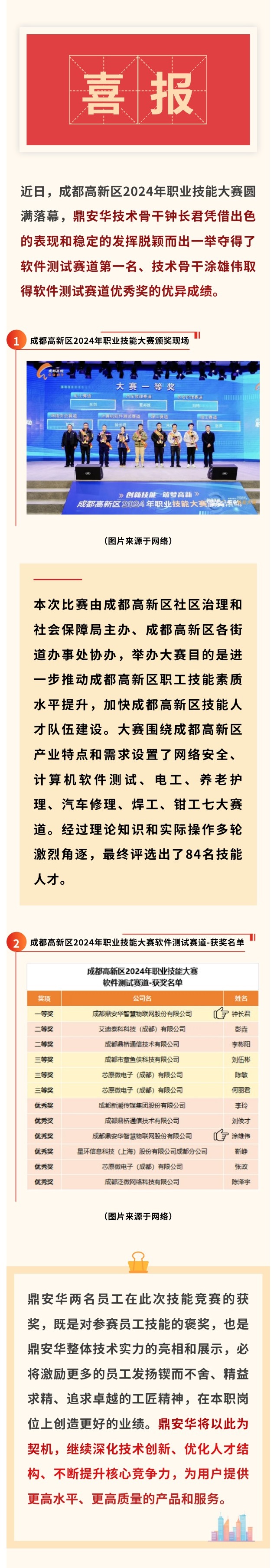 钟长君获奖.jpg